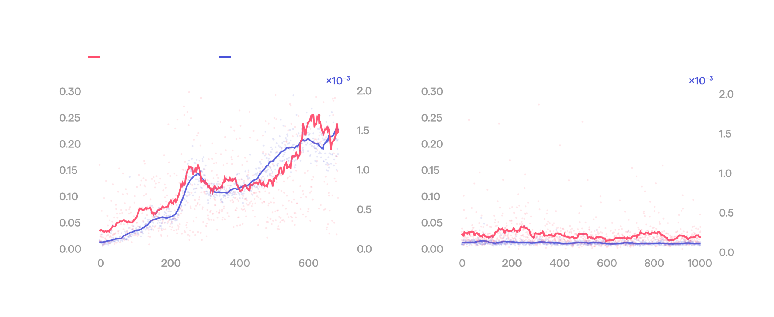 Gyre: Scaling Manipulation With Real-World RL HMND_RL_01-idle-arm-drift-1-scaled.png