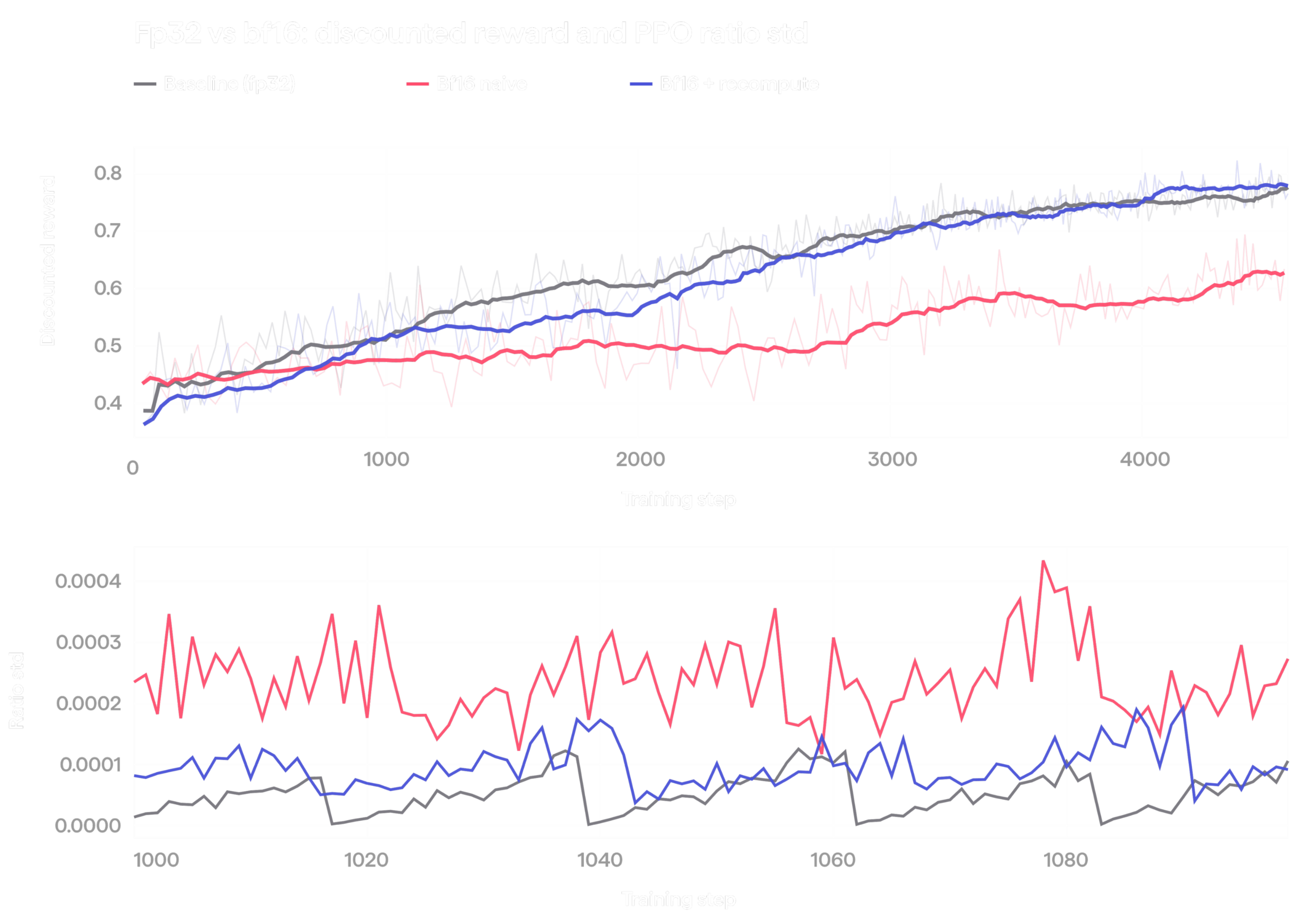 KinetIQ Ascend: Towards 100% Manipulation Reliability and Superhuman Speed HMND_RL_02-bf16-1-1-scaled.png