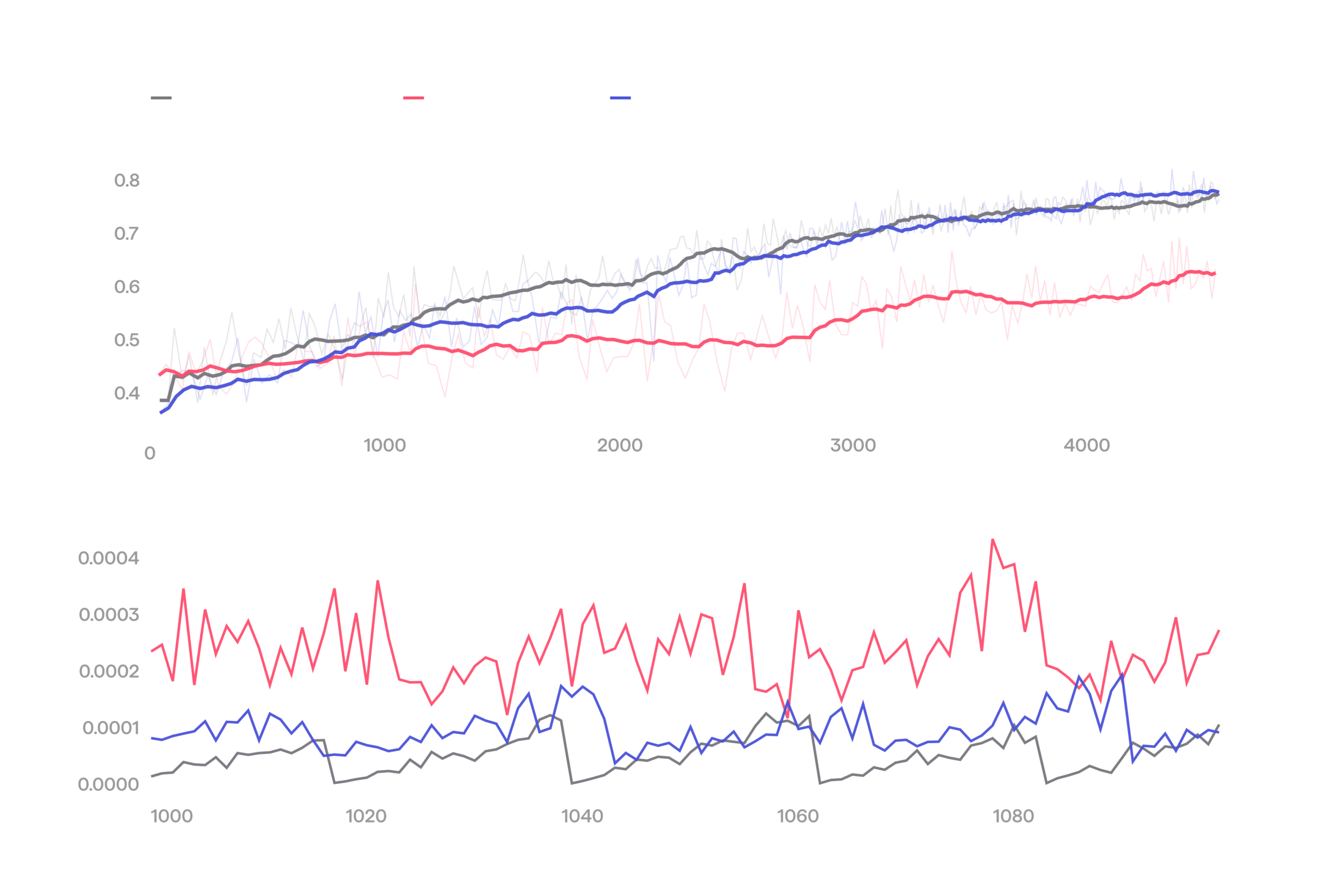 Gyre: Scaling Manipulation With Real-World RL HMND_RL_02-bf16-1-scaled.png