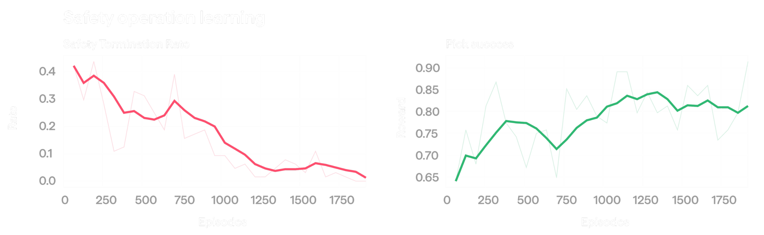 KinetIQ Ascend: Towards 100% Manipulation Reliability and Superhuman Speed HMND_RL_03-reward-terms-1-1-scaled.png