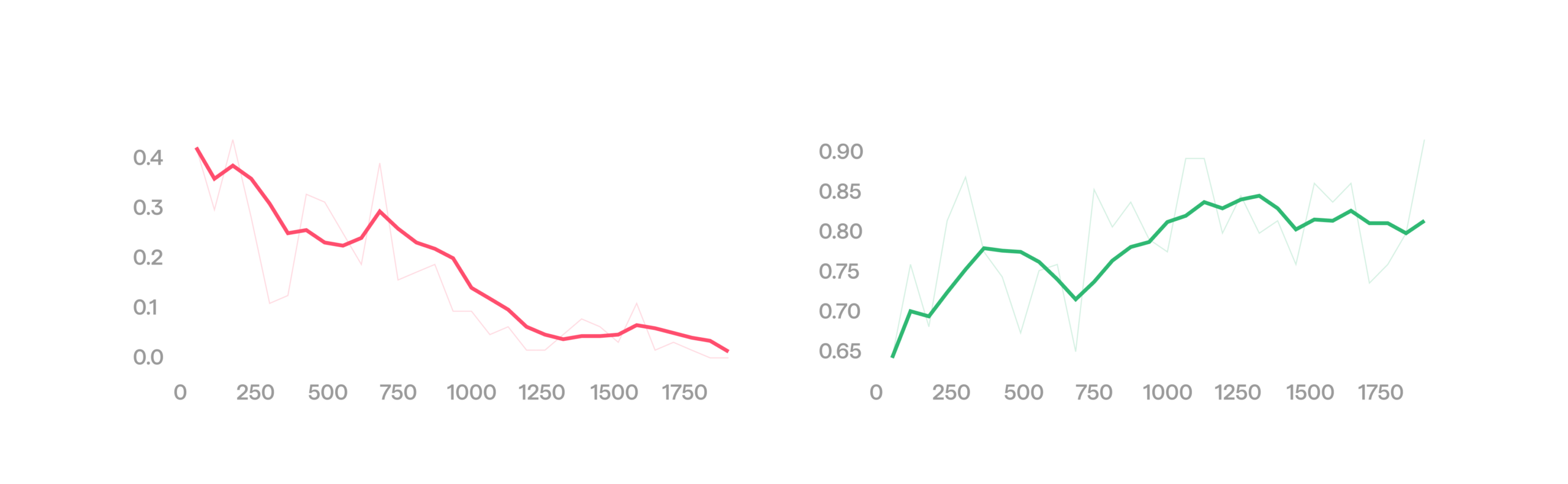 Gyre: Scaling Manipulation With Real-World RL HMND_RL_03-reward-terms-1-scaled.png