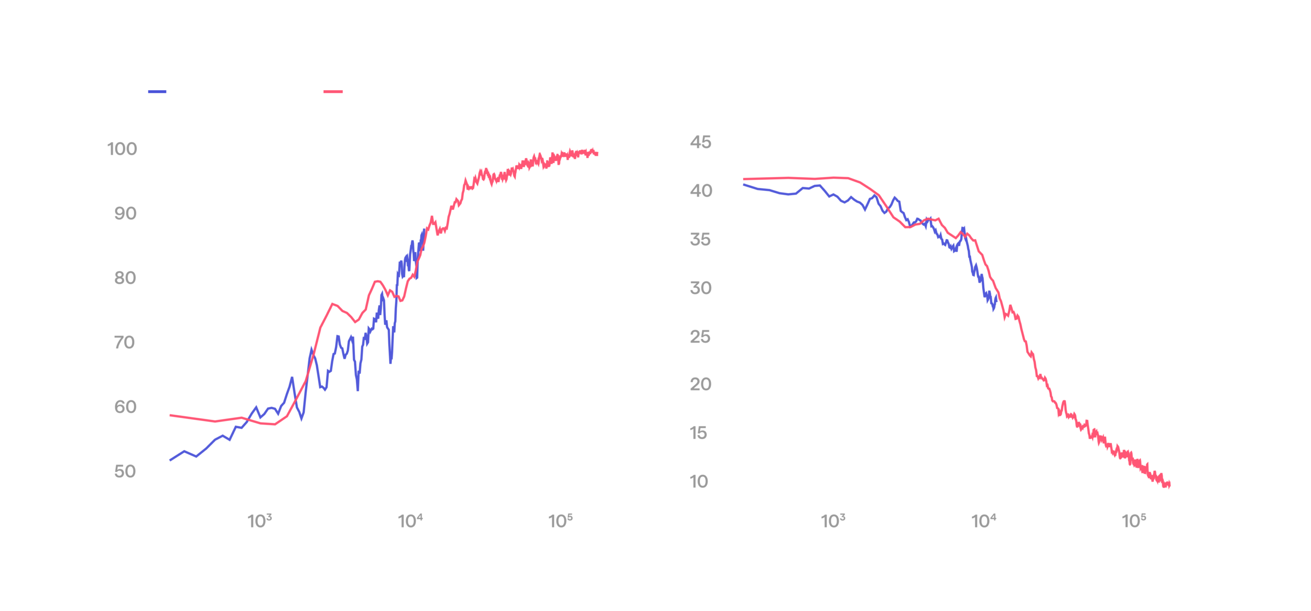 Gyre: Scaling Manipulation With Real-World RL HMND_RL_04-success-episode-length-1-scaled.png