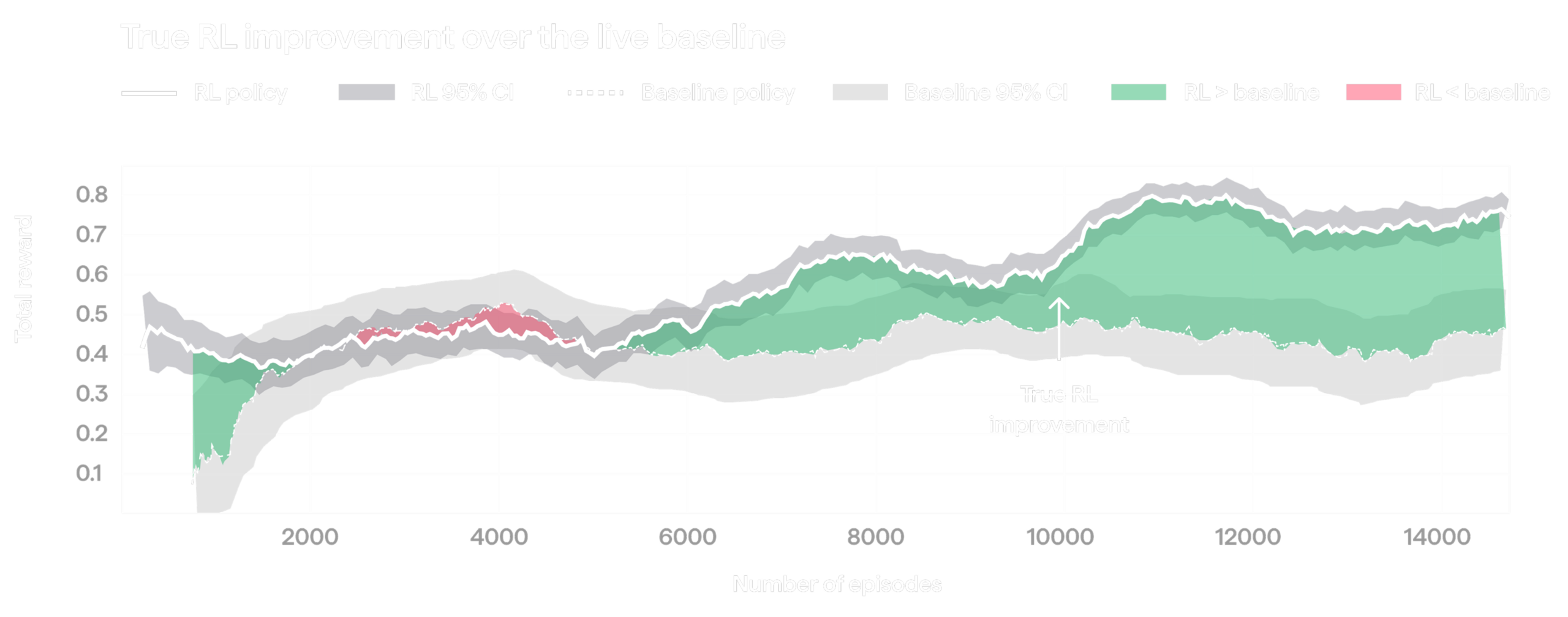 KinetIQ Ascend: Towards 100% Manipulation Reliability and Superhuman Speed HMND_RL_06-real-gain-2-1-scaled.png