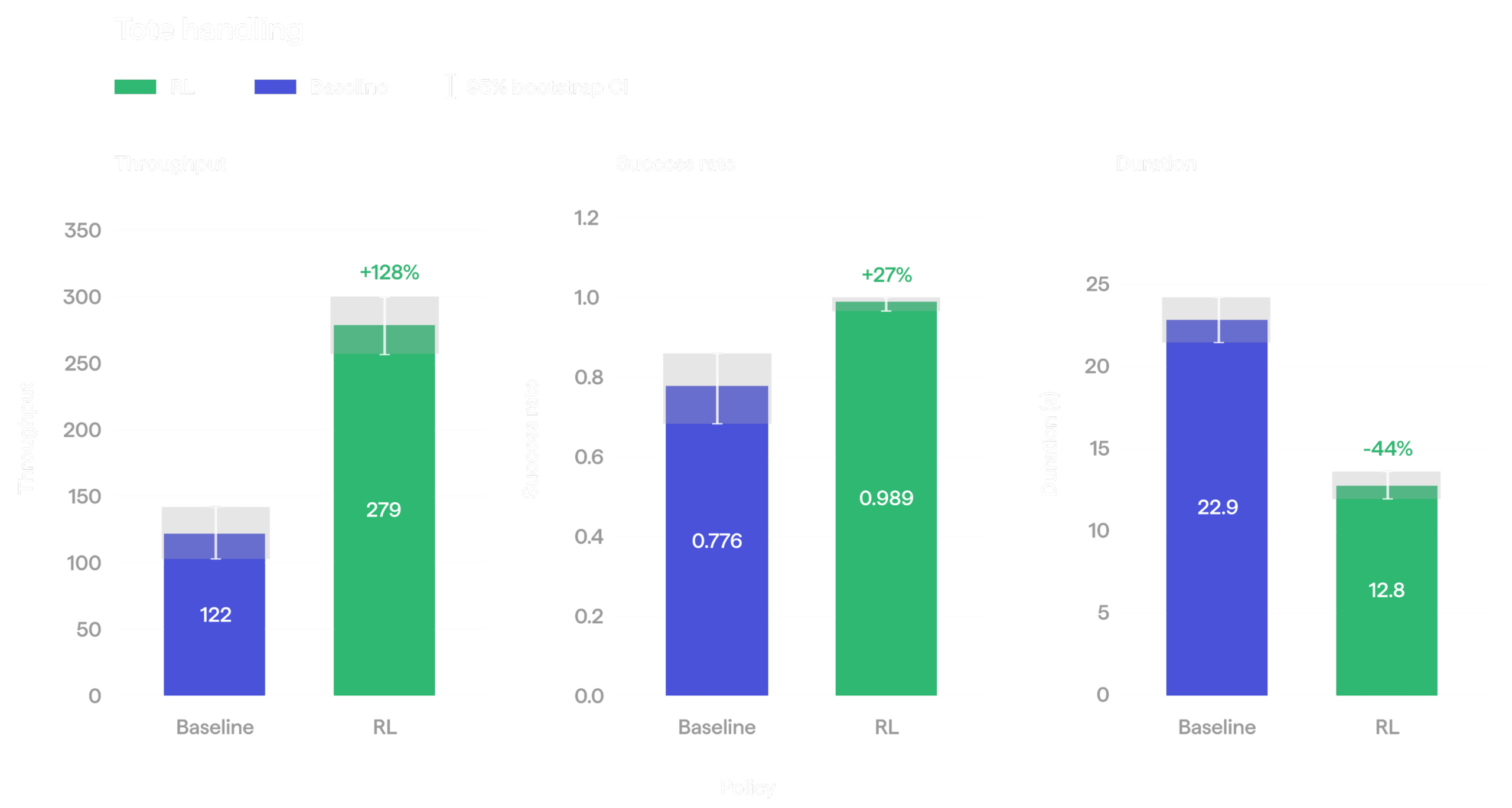 KinetIQ Ascend: Towards 100% Manipulation Reliability and Superhuman Speed HMND_RL_09-tote-handling-1-1-scaled.png