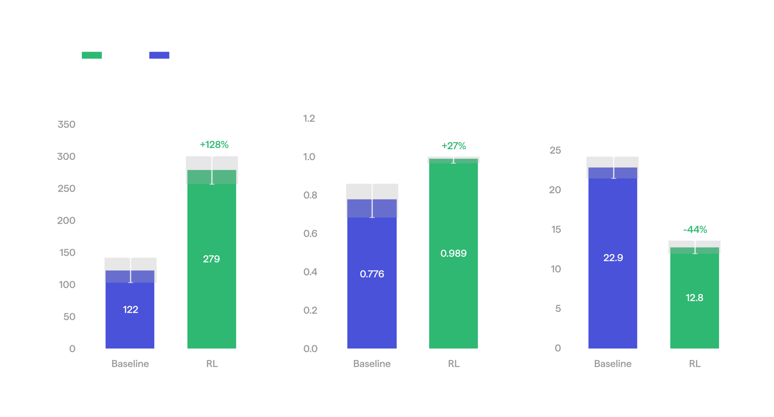 Gyre: Scaling Manipulation With Real-World RL HMND_RL_09-tote-handling-1-scaled.png