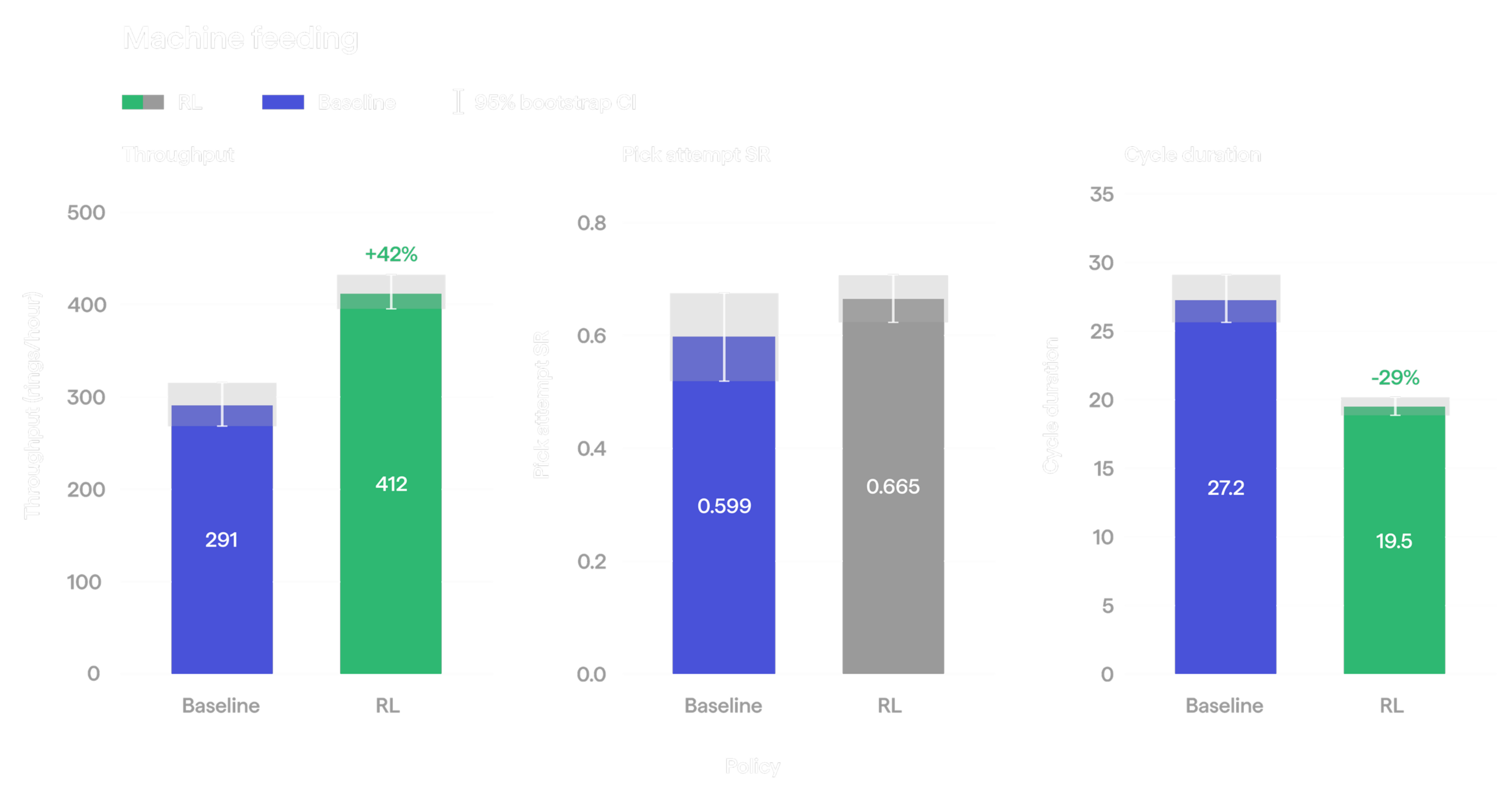 KinetIQ Ascend: Towards 100% Manipulation Reliability and Superhuman Speed HMND_RL_11-machine-feeding-1-1-scaled.png