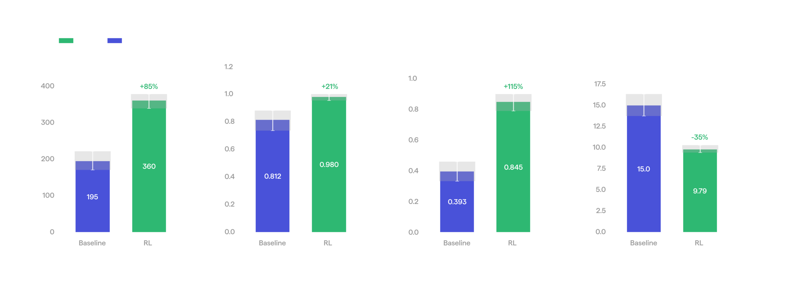 Gyre: Scaling Manipulation With Real-World RL HMND_RL_12-bottle-picking-1-scaled.png