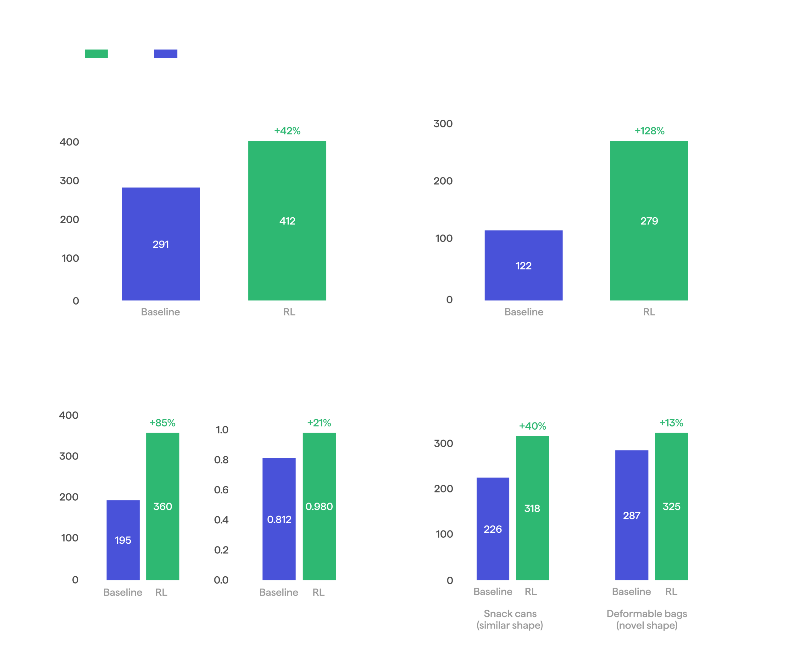 Gyre: Scaling Manipulation With Real-World RL HMND_RL_14-executive-summary-1-scaled.png