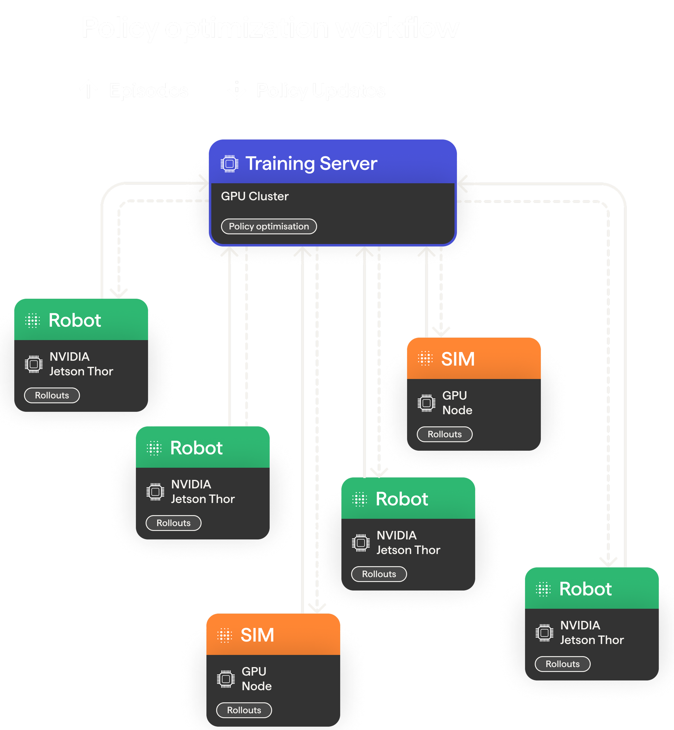KinetIQ Ascend: Towards 100% Manipulation Reliability and Superhuman Speed HMND_RL_15-training-server-1-1.png