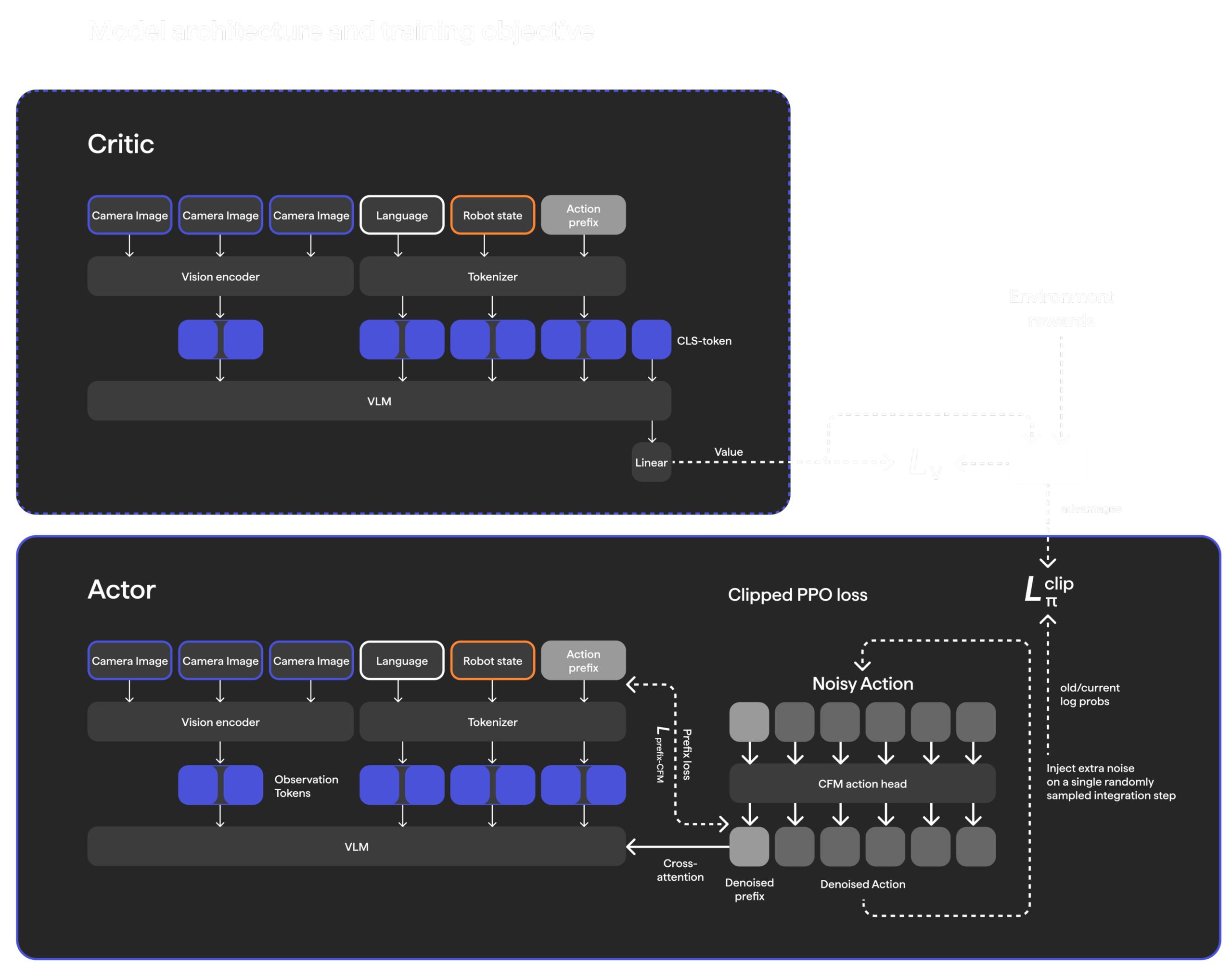 KinetIQ Ascend: Towards 100% Manipulation Reliability and Superhuman Speed HMND_RL_16-critic-actor-1-1-scaled.png