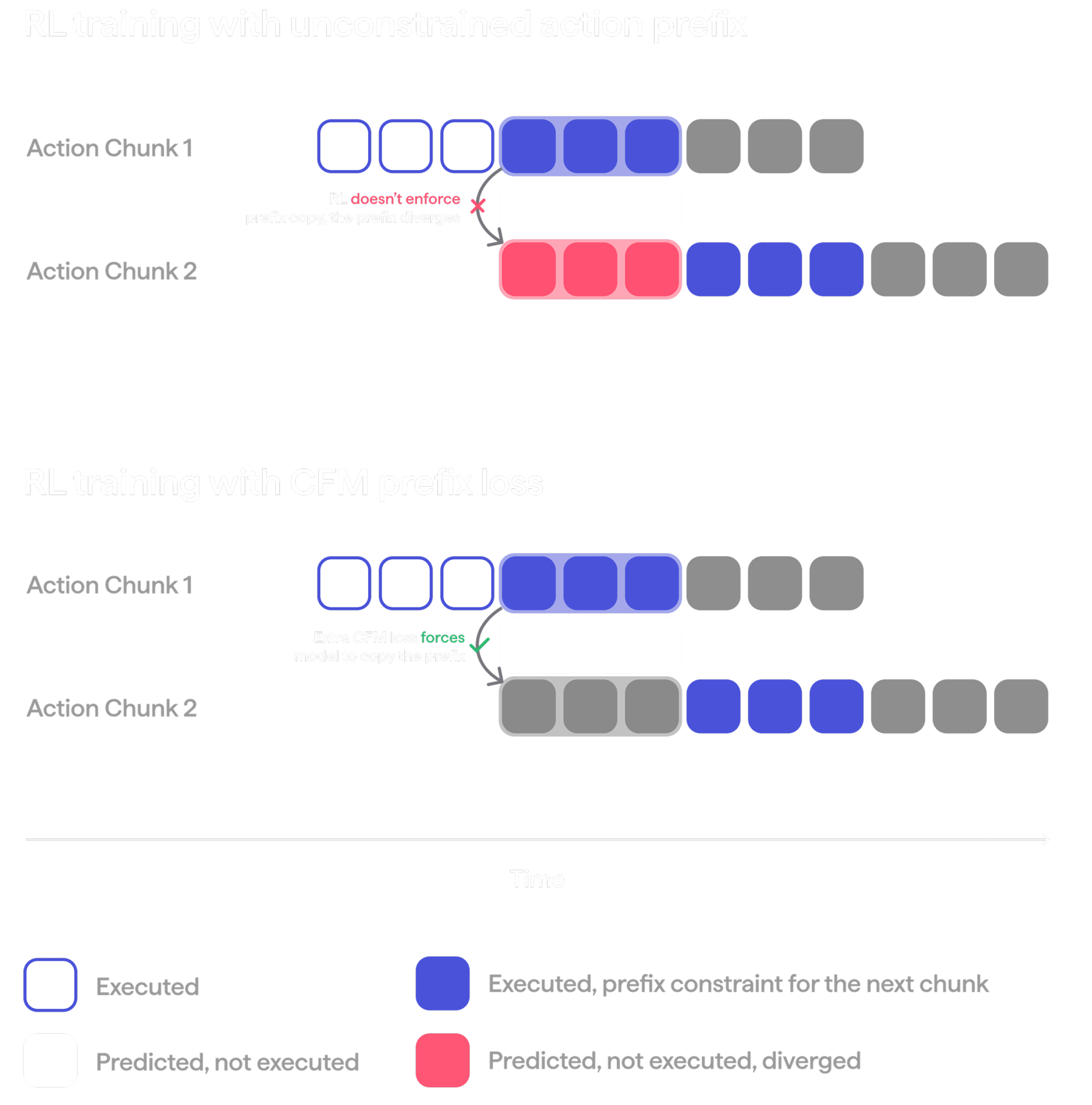 KinetIQ Ascend: Towards 100% Manipulation Reliability and Superhuman Speed HMND_RL_18-RL-training-1-1-scaled.png