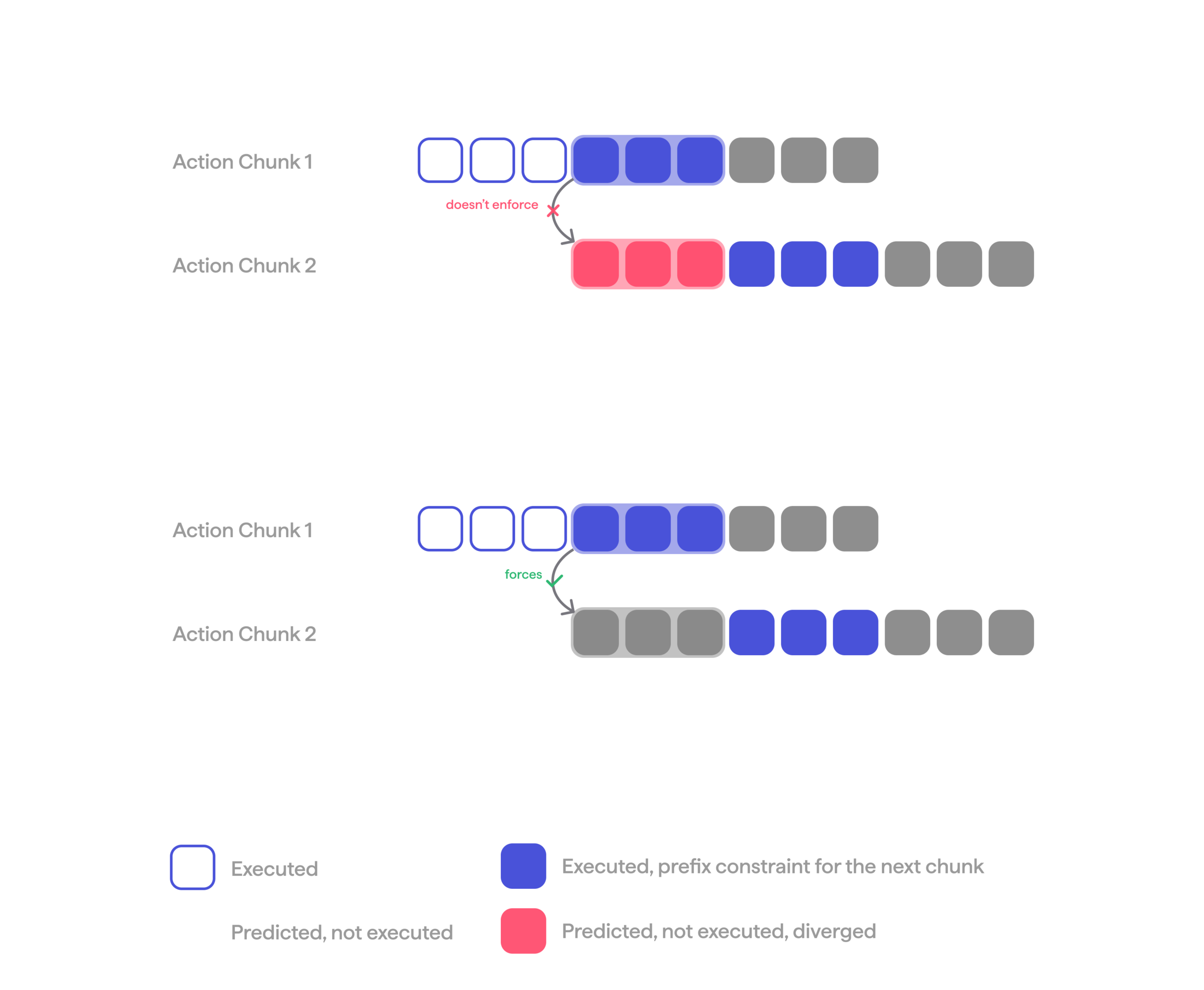 Gyre: Scaling Manipulation With Real-World RL HMND_RL_18-RL-training-1-scaled.png
