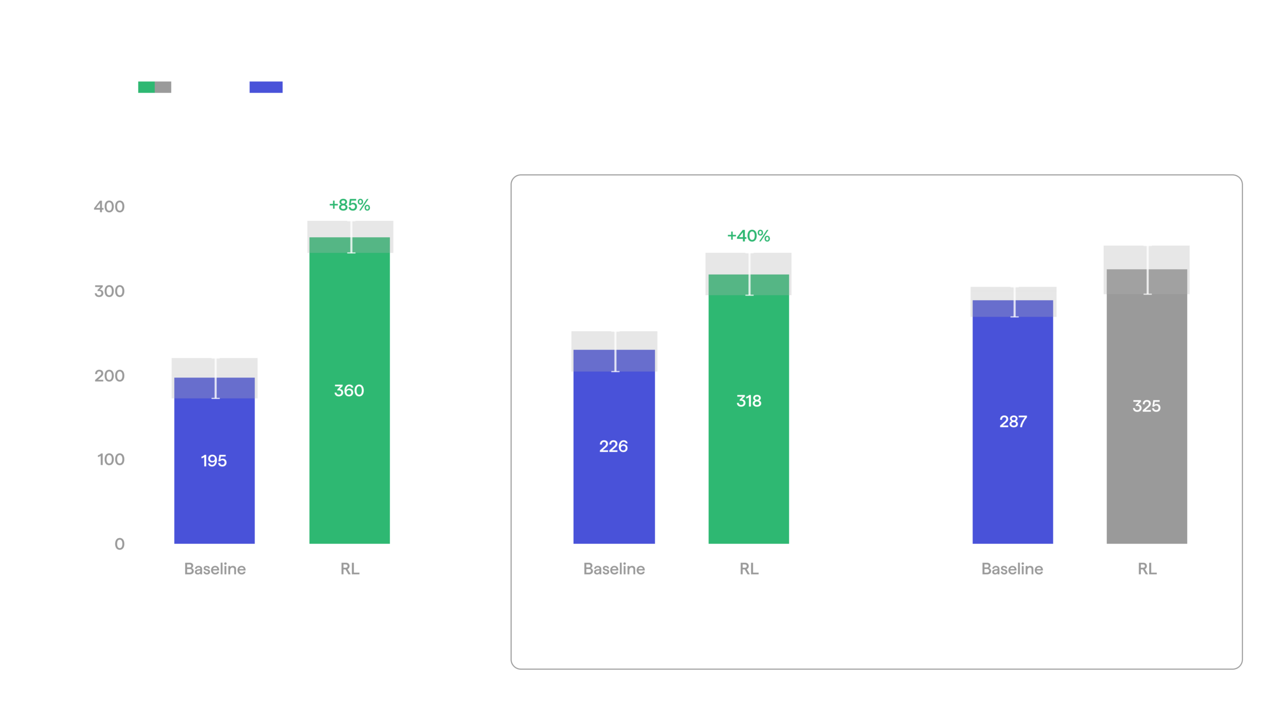 Gyre: Scaling Manipulation With Real-World RL HMND_RL_19-generalization-scaled.png